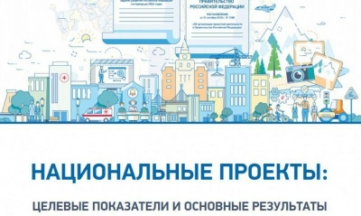 Новая шестилетка нацпроектов. Насколько вероятен крах?